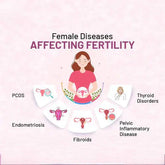 PCOS-Friendly Guide to Enhancing Fertility Naturally
