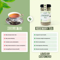 Rosemary Tea