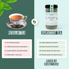 Spearmint Tea