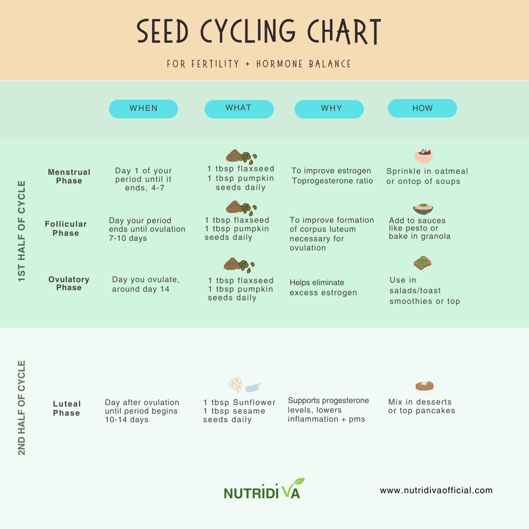Organic PCOS Seeds Bundle - Hormone Health Support